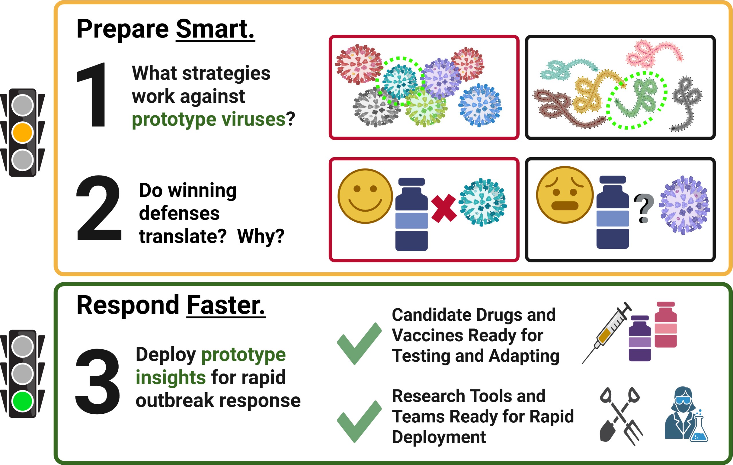 Prototype-pathogen-strategy