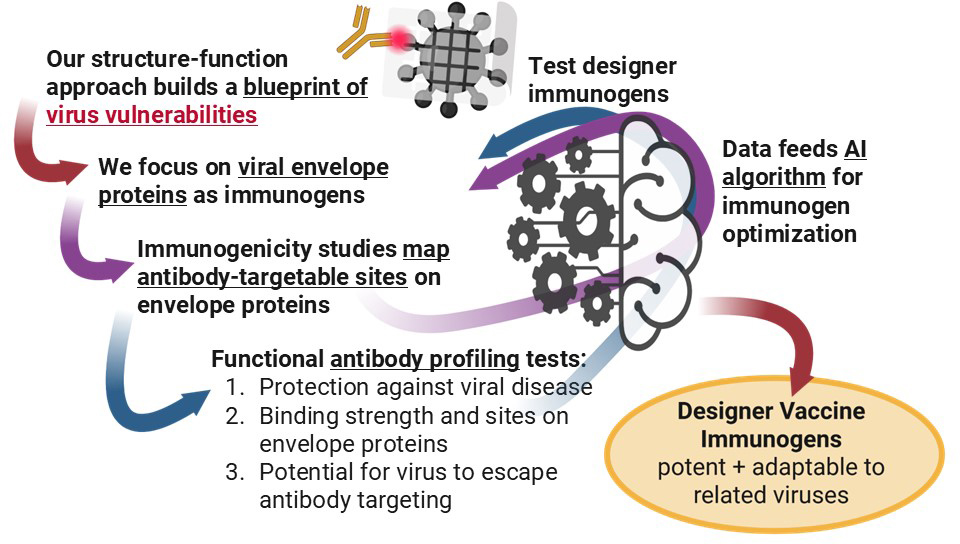 R2P2-integrates-technology