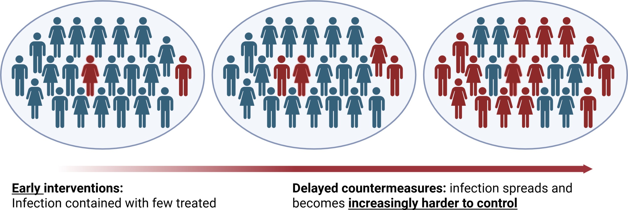 mobile-only-interventions-graphic